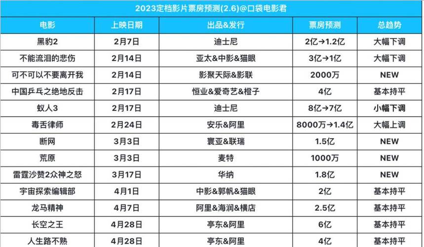 2024电影票房排行榜前十名,真实经典策略设计_VR型43.237