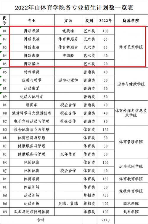 2022年体育本科线,真实经典策略设计_VR型43.237