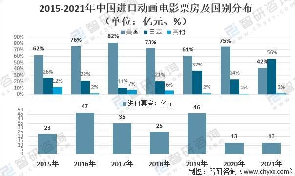 2022年十大电影票房排行榜,设计策略快速解答_整版DKJ656.74