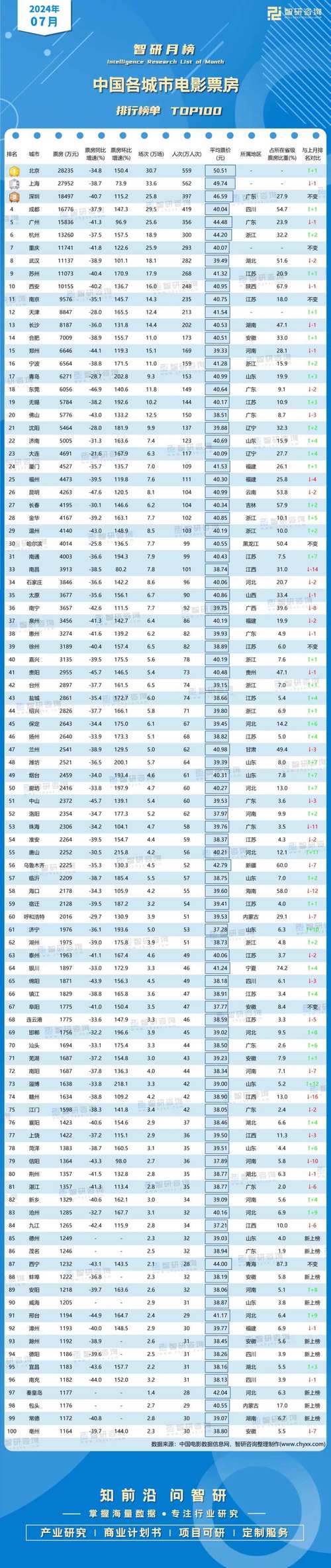 2023面电影票房排行榜,真实经典策略设计_VR型43.237