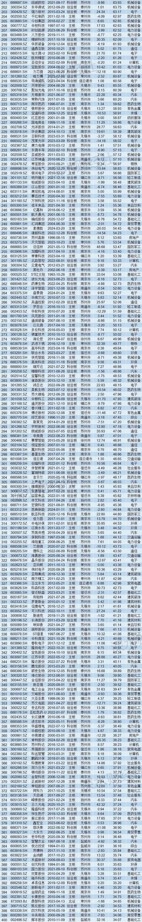 澳门正版资料免费公开三中三,设计策略快速解答_整版DKJ656.74