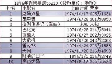 2004年电影票房排行榜,设计策略快速解答_整版DKJ656.74