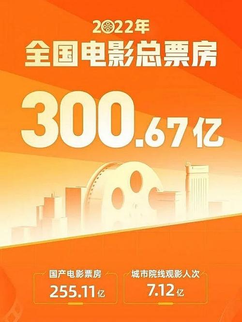 2022电影票房排行榜,设计策略快速解答_整版DKJ656.74