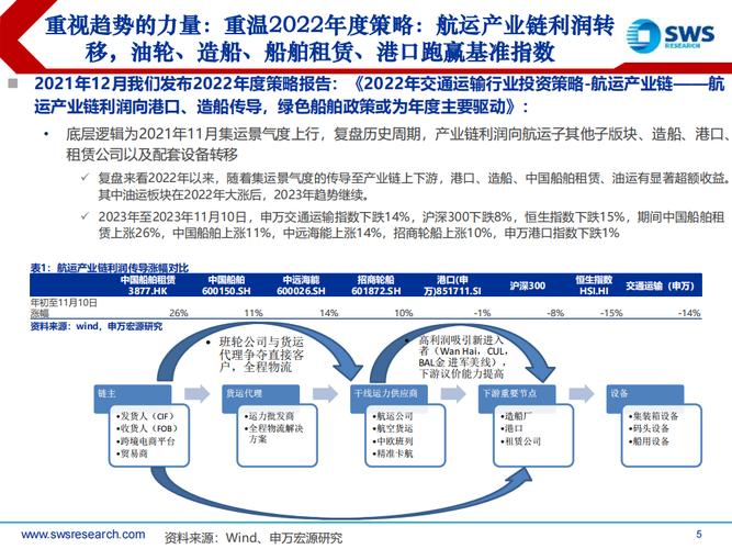 到全国物流,设计策略快速解答_整版DKJ656.74