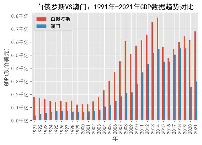 2021年澳门正版免费资料167,设计策略快速解答_整版DKJ656.74