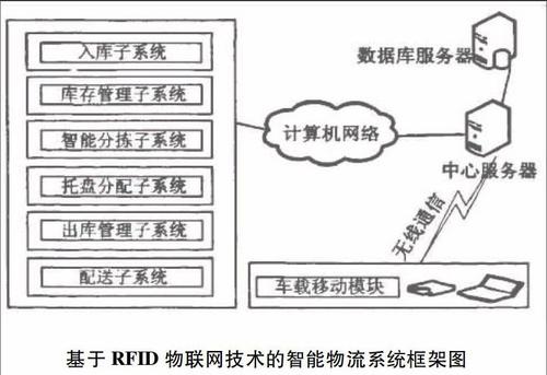 运输物流服务,设计策略快速解答_整版DKJ656.74