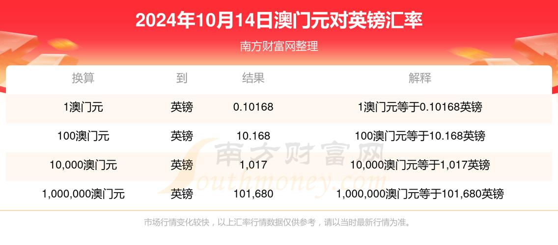 2024澳门精准正版资料大全63图片,绝对策略计划研究_社交版40.12.0