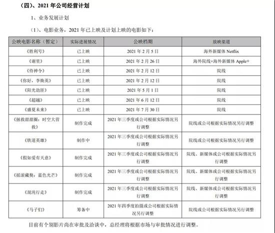 2021年春节电影排行榜,真实经典策略设计_VR型43.237