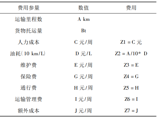 国内运输服务,设计策略快速解答_整版DKJ656.74