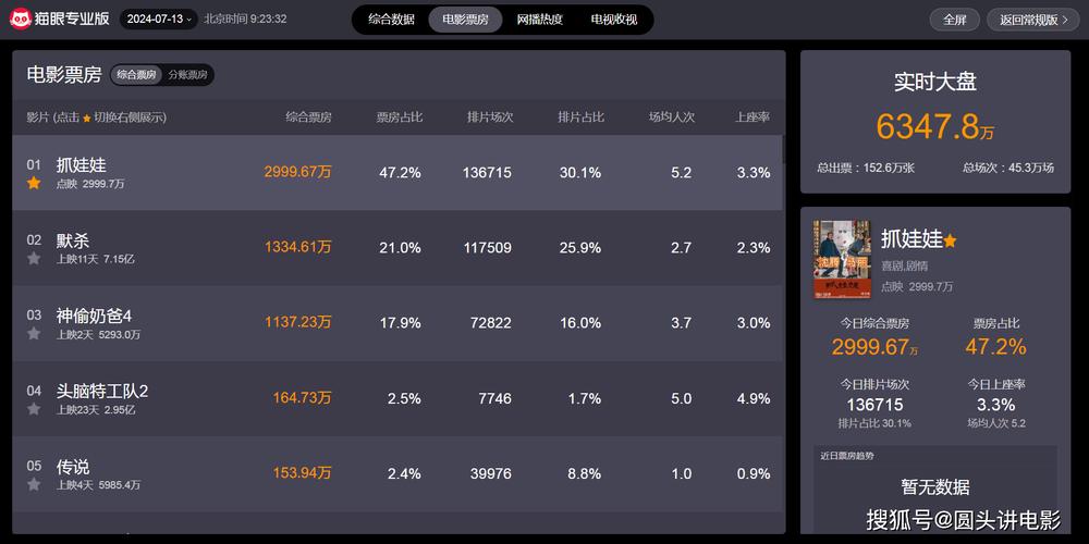 电影票房榜最新排行榜,绝对策略计划研究_社交版40.12.0