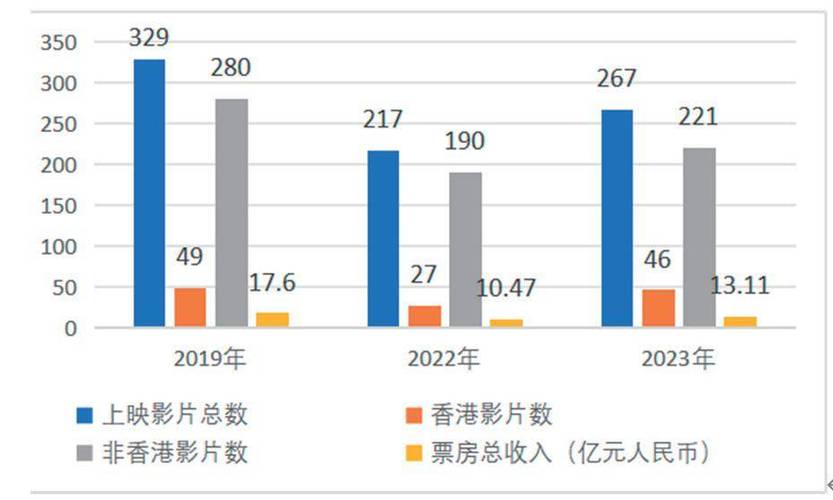 2020年电影票房排行榜前十名,设计策略快速解答_VR型43.237