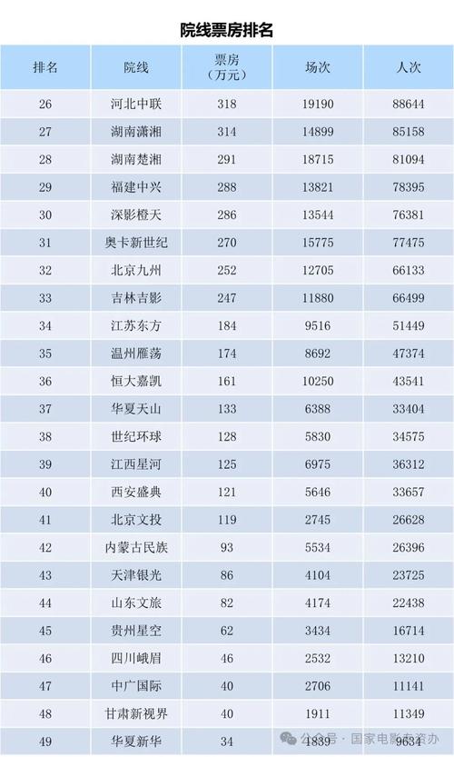 电影时实票房排行榜,绝对策略计划研究_社交版40.12.0