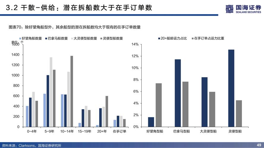 物流运输哪里好,真实经典策略设计_VR型43.237