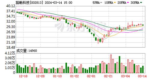 新澳门六网站资料查询,绝对策略计划研究_社交版40.12.0