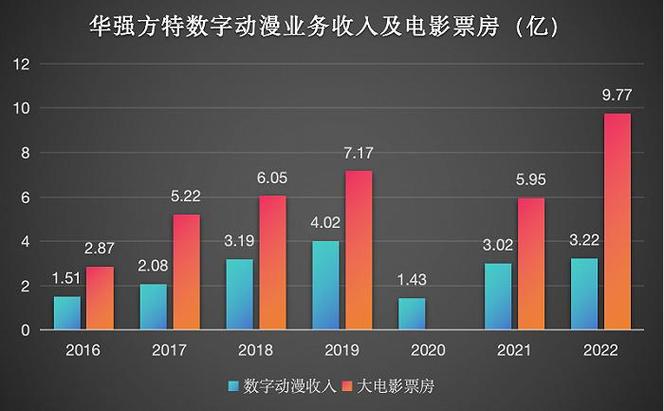 电影票房排行榜2023,设计策略快速解答_整版DKJ656.74