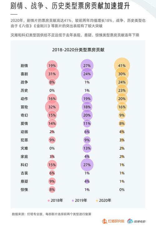 2020电影票房排行榜,真实经典策略设计_VR型43.237