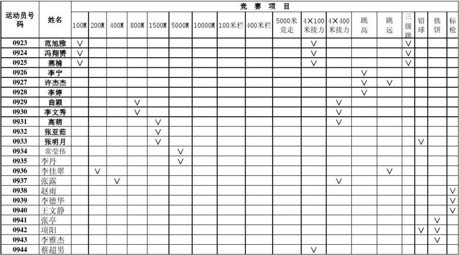 如何报名田径比赛,设计策略快速解答_VR型43.237