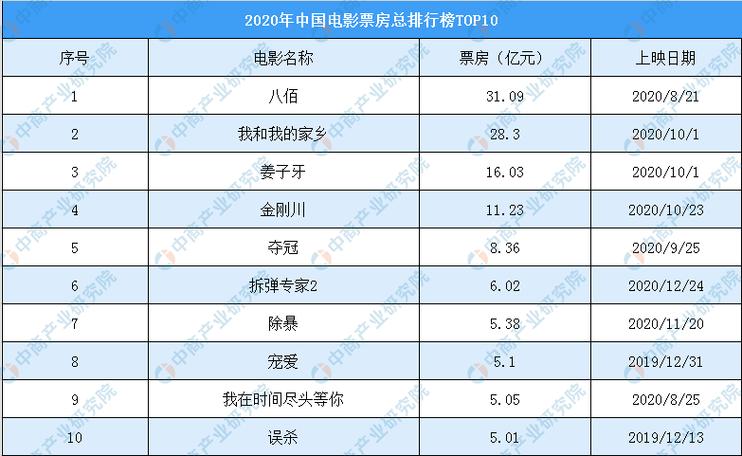 2021韩国绝伦电影,绝对策略计划研究_社交版40.12.0