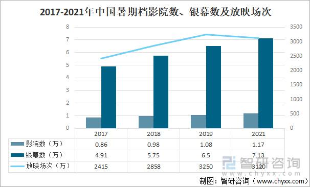 电影票房排行榜2021,设计策略快速解答_VR型43.237