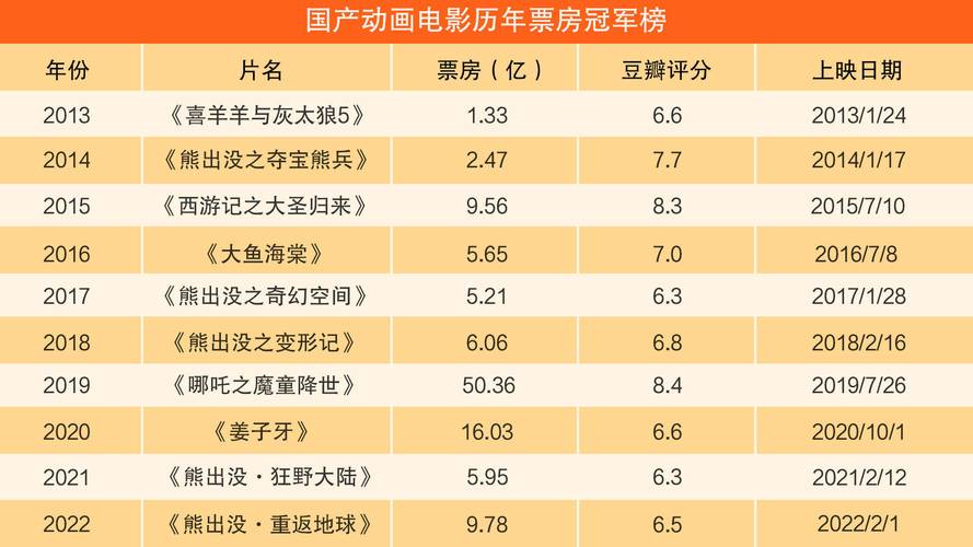 2003电影票房排行榜,设计策略快速解答_VR型43.237