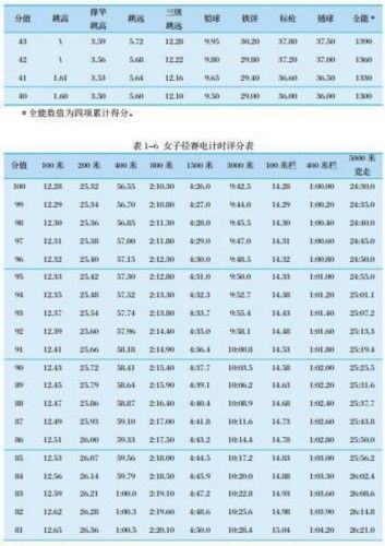 体育有单招吗,设计策略快速解答_整版DKJ656.74