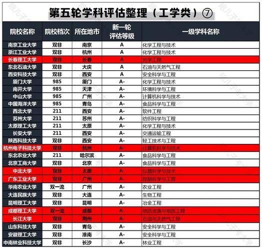 第五轮学科评估体育学,设计策略快速解答_VR型43.237