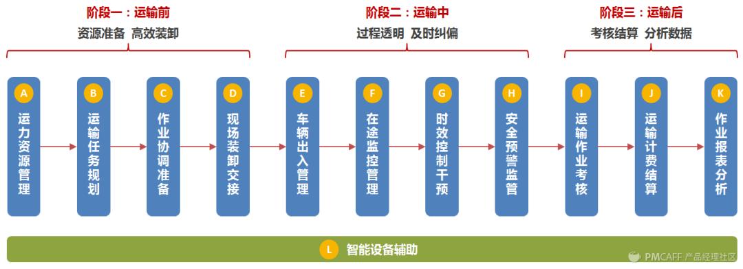 大件物流运输哪家好,设计策略快速解答_整版DKJ656.74