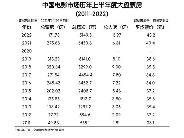 电影2021年排行榜,设计策略快速解答_VR型43.237