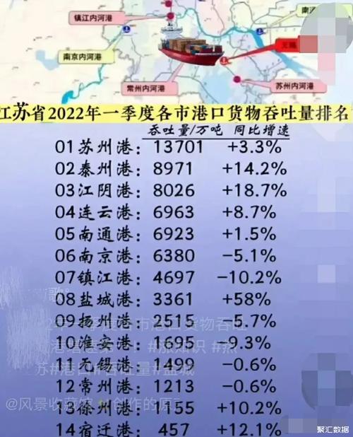 2022年全国民用运输机场吞吐量排名,绝对策略计划研究_社交版40.12.0