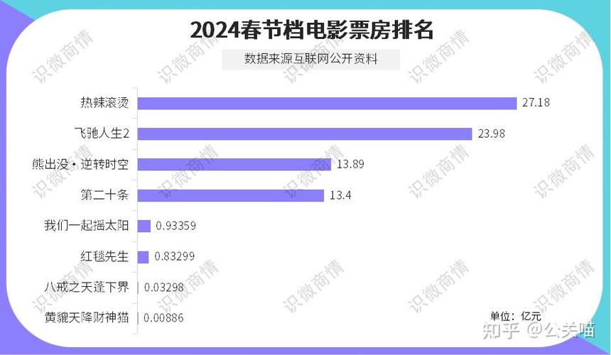 春节上映电影2024排行榜,设计策略快速解答_VR型43.237