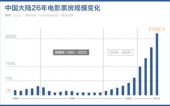 2010电影票房排行榜前十名,设计策略快速解答_整版DKJ656.74