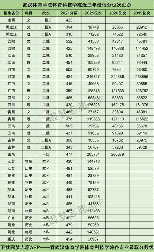 体育生一本线是多少分,绝对策略计划研究_社交版40.12.0