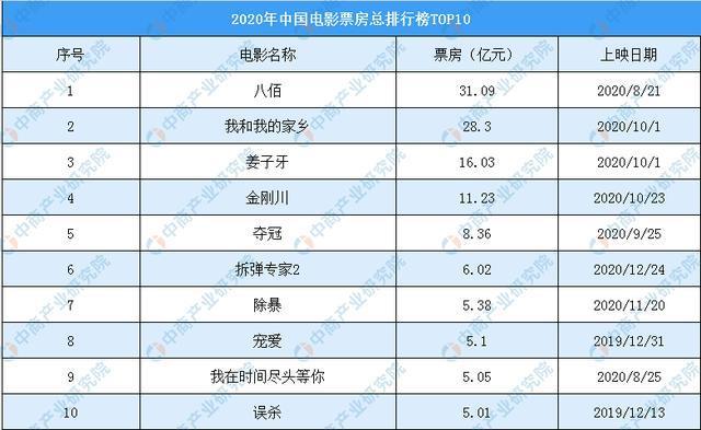 2021年电影票房排行榜,设计策略快速解答_VR型43.237