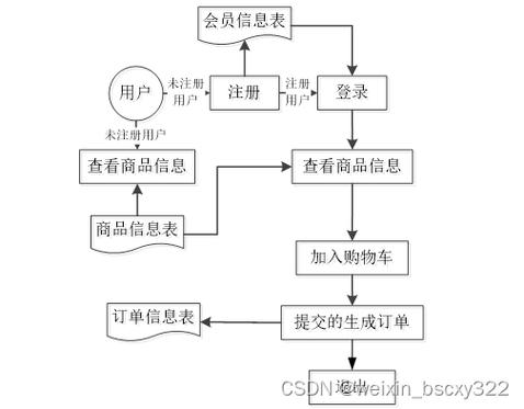 泛目录程序PHP,设计策略快速解答_VR型43.237