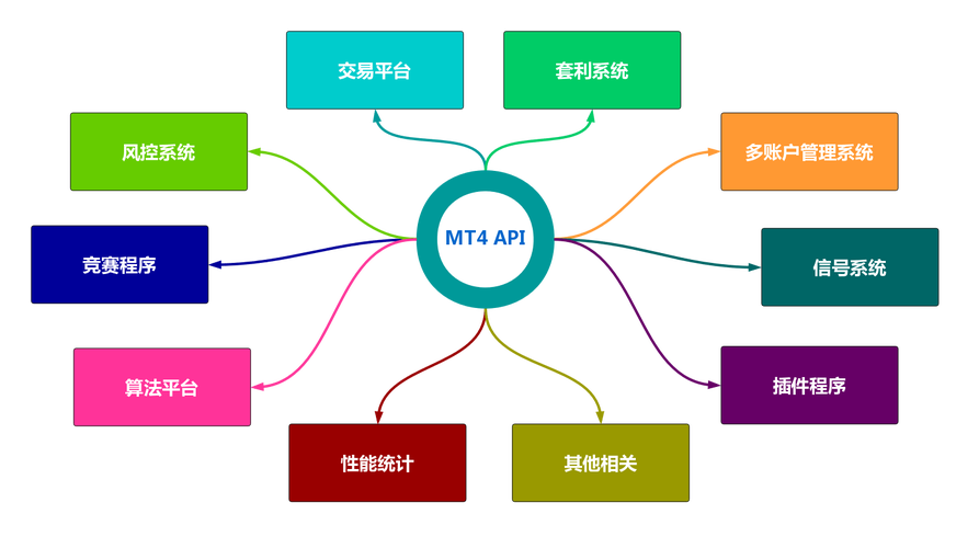 影视网站API接口,绝对策略计划研究_社交版40.12.0