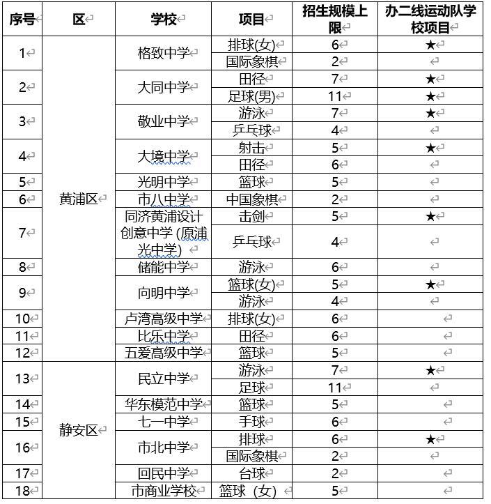 高中练体育要多少钱,绝对策略计划研究_社交版40.12.0