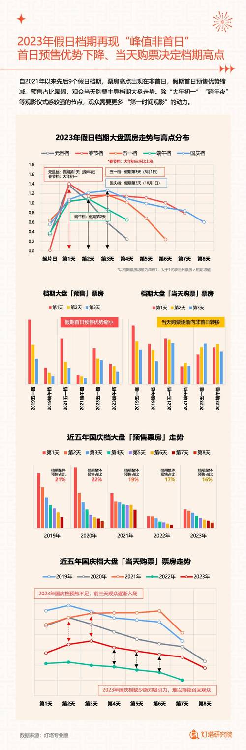 2023国内电影票房排行榜,设计策略快速解答_VR型43.237