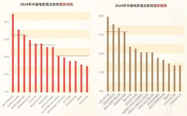 2022年北美电影票房排行榜,设计策略快速解答_VR型43.237