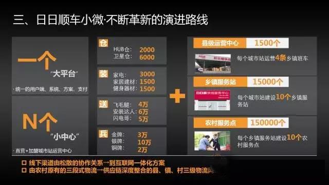 大件物流运输费,绝对策略计划研究_社交版40.12.0