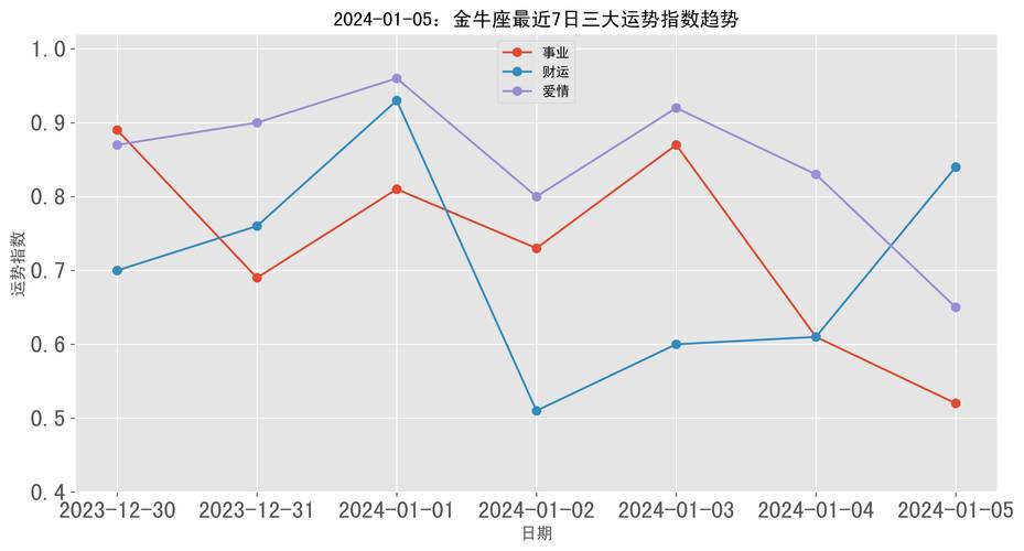 金牛座今日运势最准,绝对策略计划研究_社交版40.12.0