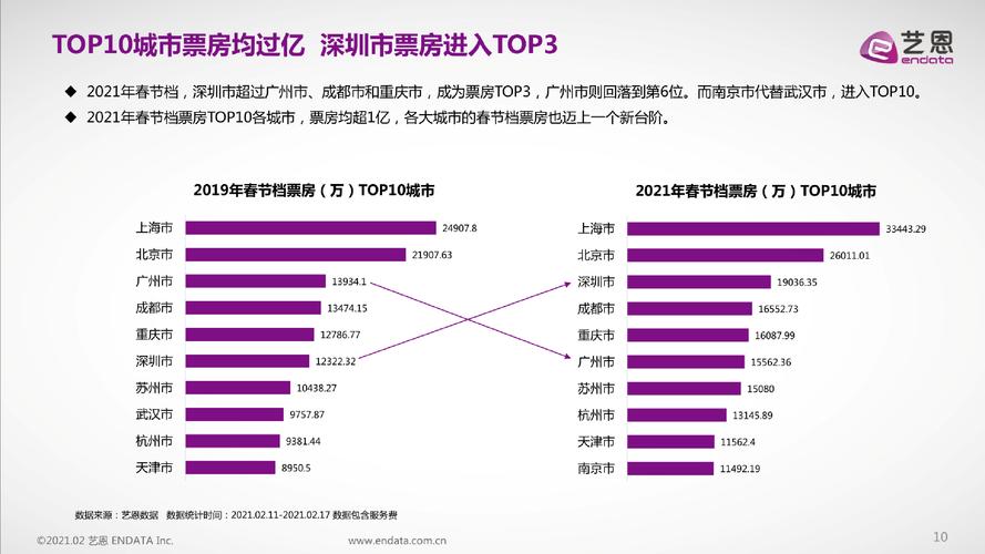 2021韩国电影票房排行榜最新,设计策略快速解答_整版DKJ656.74