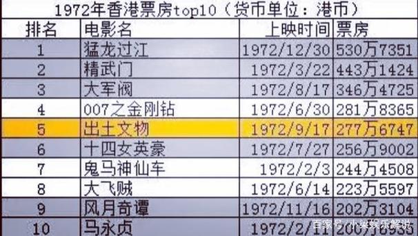 2021年韩国电影票房排行榜,真实经典策略设计_VR型43.237