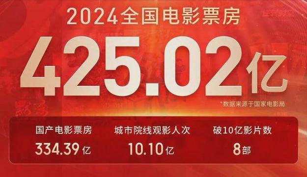 2020春节电影票房排行榜,真实经典策略设计_VR型43.237