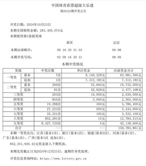 乐8今日开奖结果