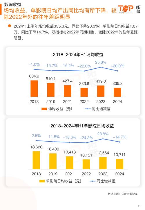 2021中国电影票房排行榜