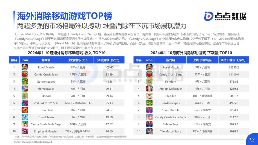 2024最火网络游戏