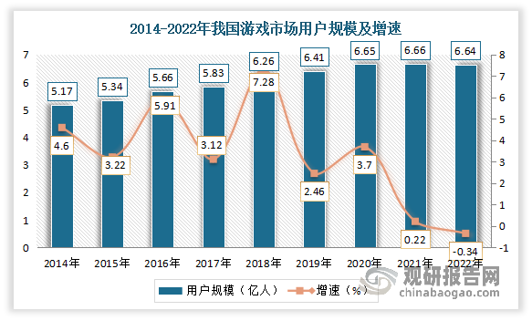 2023最新挣钱的网络游戏