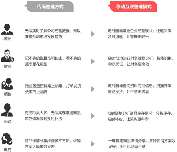 管家婆公司官网