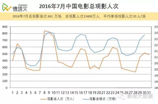 电影电影票房排行榜