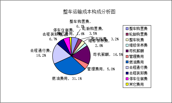 广西货运整车运输